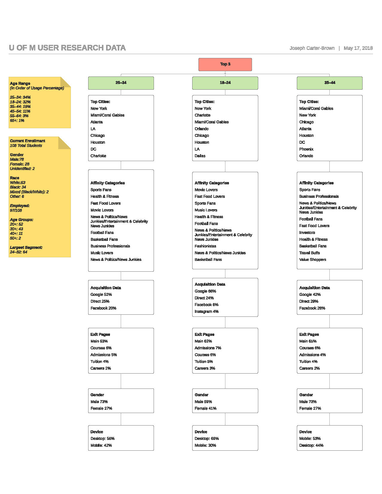 Research Data Analytics